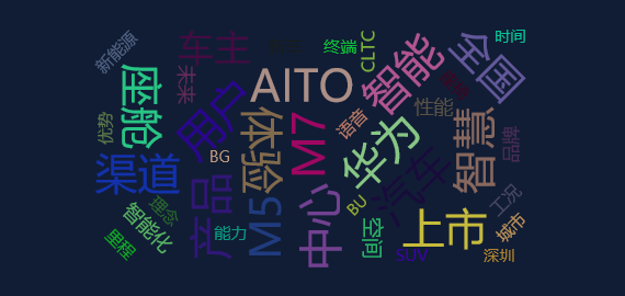 网络舆情分析：AITO问界M7迎来首批用户，全国交付季正式启动