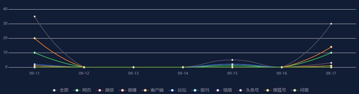 【事件分析】2022年8月上海新三板企业市值TOP100：21家上半年净利润超2500万元