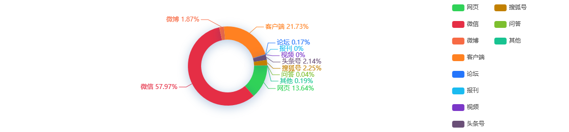 舆情监测分析 - 1月12日贵州省新冠肺炎疫情信息发布(附全国中高风险地区)