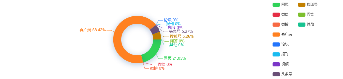 热点网络分析：上海高中返校复学演练：每一份试卷都要接受紫外线消毒