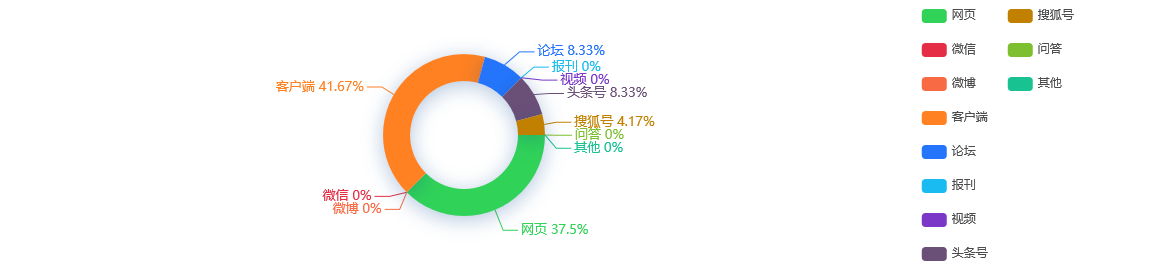 【事件分析】减持川投能源不久长江电力又减持上海电力2.41%