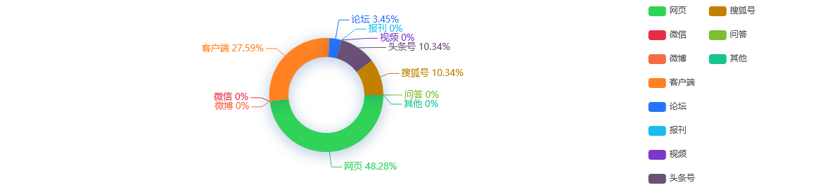 热点舆情报告：大众点评：公园成上海端午节热门选择，露营搜索量暴涨403%