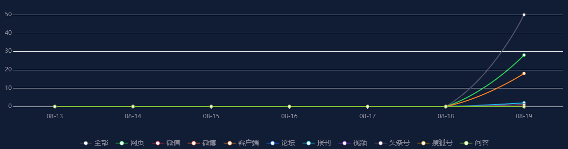 【网络舆情热点】前7个月青海省外贸进出口增长50.2%