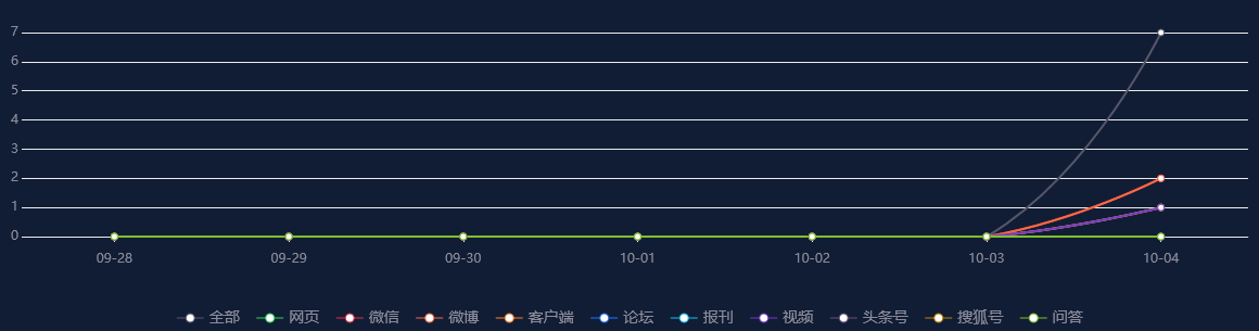 舆情事件分析：这是西南交大学子眼中的中国速度