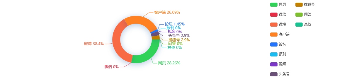 【舆情监测热点】接力贷重出江湖 广州首套房贷最低已经降至LPR基准