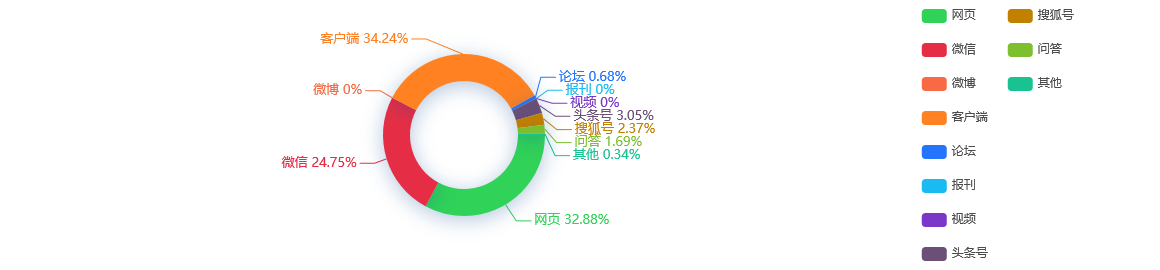 网络舆情分析：中国第一网红李子柒，可能真的出事了