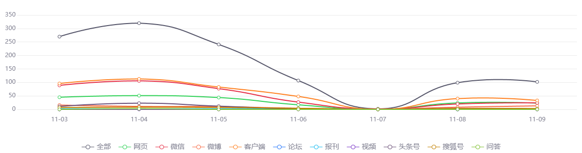 【舆情监测热点】天津最新排查管控范围（截至11.8晚8时）