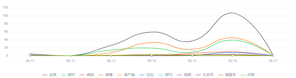 【网络舆情热点】热门中概股集体下挫，纳斯达克中国金龙指数下跌3.5%