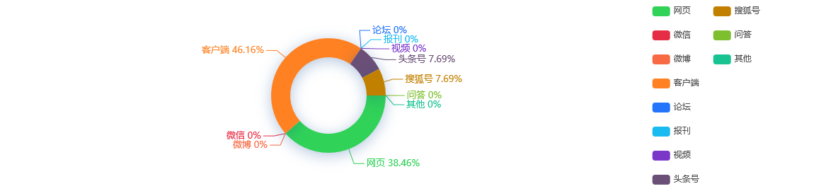【事件舆情分析】上交所刘逖：绿色投资表现可观，上证环保指数年内收益率超50%