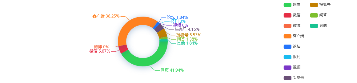 【舆情监测分析】华夏银行2021年净利润增长10.83%，四大转型战略成效显现