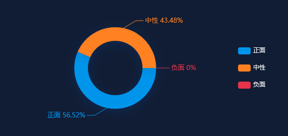 事件分析 - 今年上半年 简阳市村集体经济组织收入1.1亿元！同比增幅35.3%！