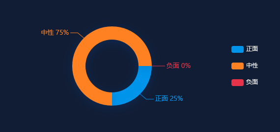 【热点舆情】发票数据看重庆：工业经济“稳增长”作用明显