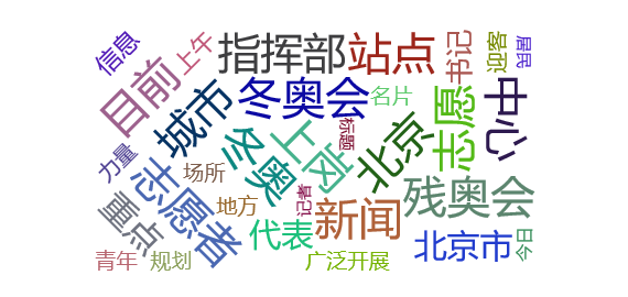 【事件舆情分析】北京758个城市志愿服务站全部“开门迎客”