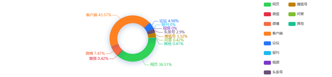 【网络舆情热点】热门中概股集体下挫，纳斯达克中国金龙指数下跌3.5%