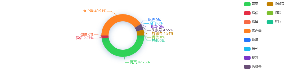【热点舆情】宁夏近五年网络零售额超过964亿元