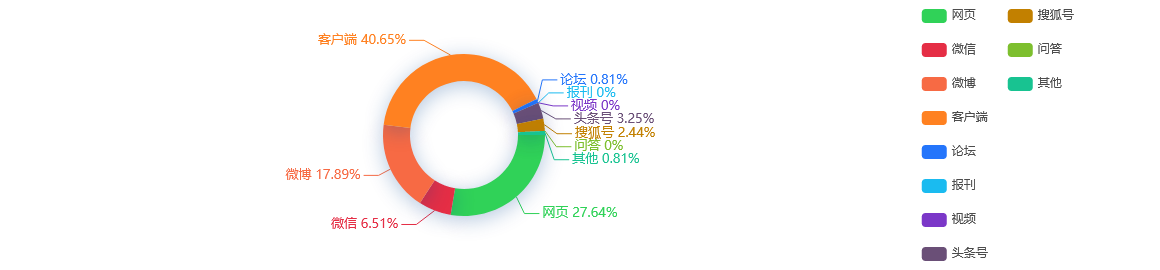 热点网络分析：杭州住房公积金贷款政策调整 无房职工家庭最高可贷120万元