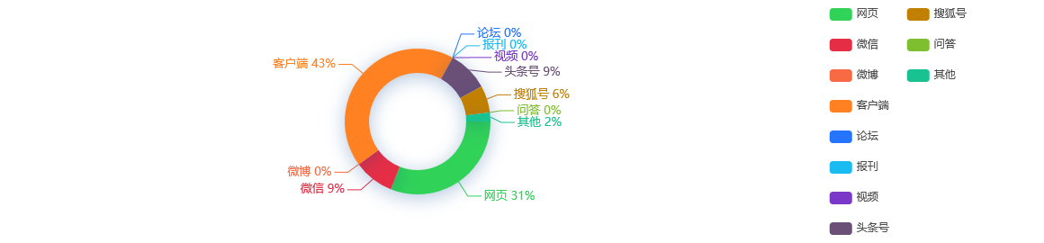 【舆情监测分析】广州蓝花楹开花繁盛，哪里可以看