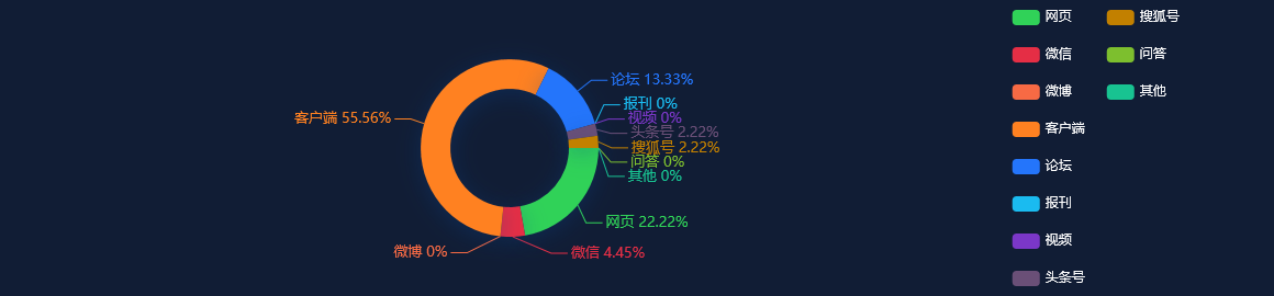 【事件舆情分析】平安9.6%、比亚迪9.3%，A50也猛拉