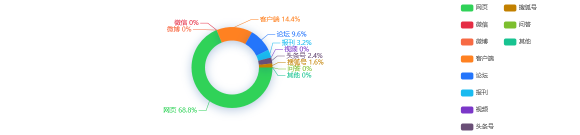 网络舆情分析：重庆涪陵电力实业股份有限公司关于董事会换届选举的提示性公告