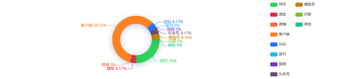 舆情监测热点 - 京东一季度营收增18%年活跃用户数超5.8亿