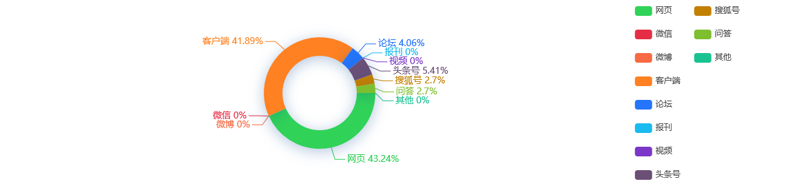 【事件舆情分析】中国黄金：开源证券于2月17日调研我司