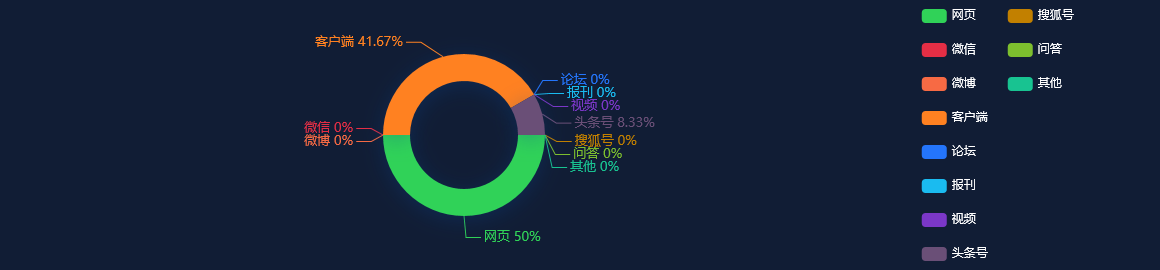 【事件分析】阳光乳业首份半年报业绩下降，江西大本营收入占比超95%