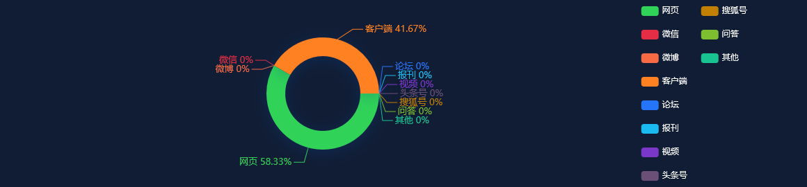 【热点舆情】7月陕西居民消费价格同比上涨2.9%