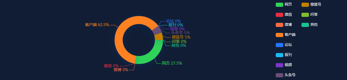 【热点舆情】发票数据看重庆：工业经济“稳增长”作用明显