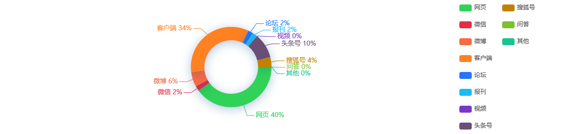 【事件舆情分析】天津口岸去年发运中欧班列货物5.3万标箱 同比增长24.4%