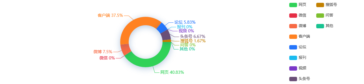 热点舆情 - 中国软件：拟出资2.03亿元认购博科资讯增发的股份
