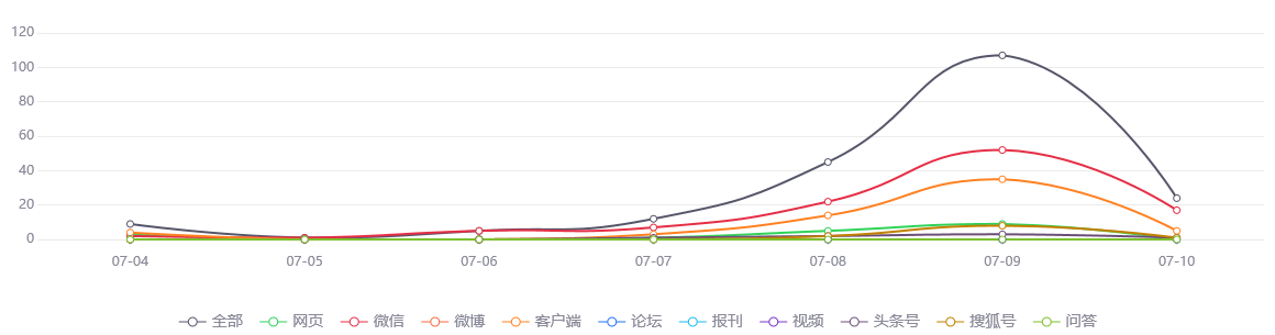 网络舆情热点 - 广东本土阳性+25，分布在这8市