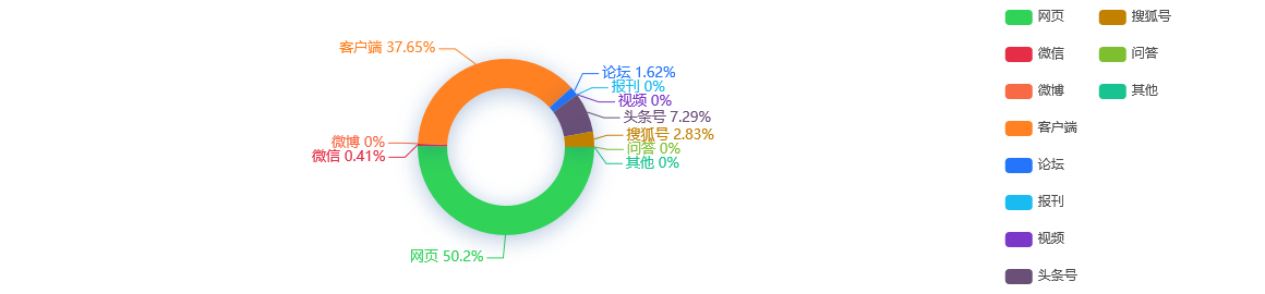 【网络舆情热点】午评：沪指低开高走涨0.53%绿色电力板块涨幅居前