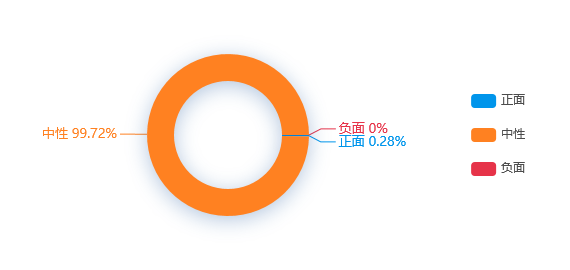 【热点舆情】1997年至2021年粤港贸易规模年均增长6.1%