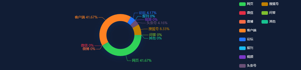 舆情事件分析：大摩：渣打(2888.HK)二季度业绩胜预期予大市同步评级