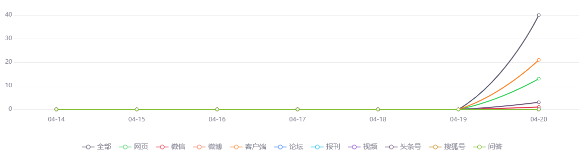 热点网络分析：杭州一位辅警开启“唐僧模式”，帮市民保住了85万