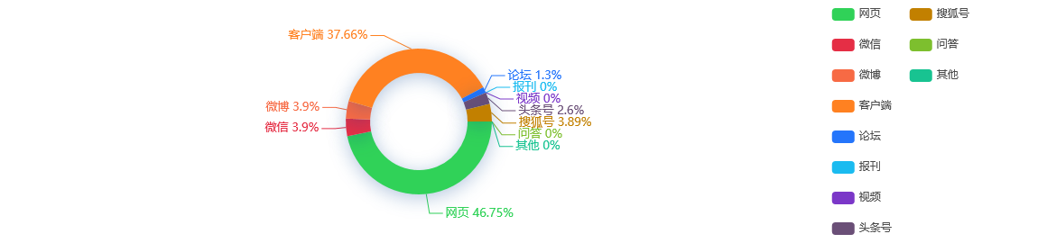 【网络舆情热点】贵州茅台一季度净利预增19%创三年最佳“开门红”
