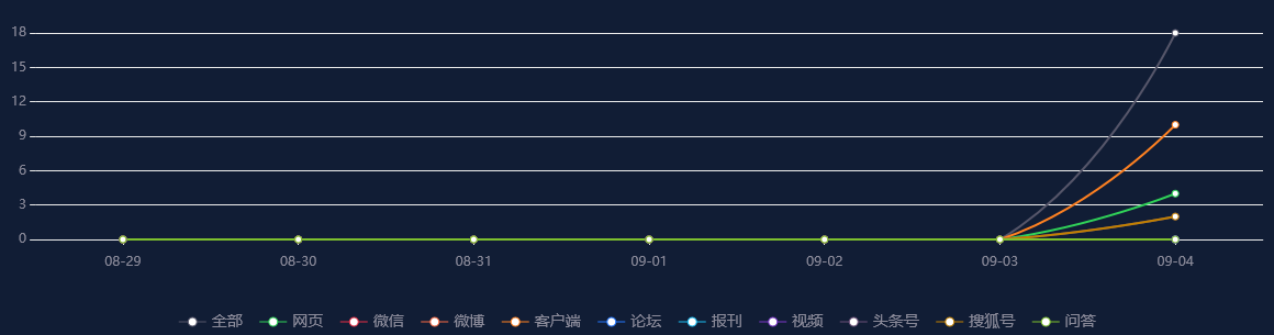 【舆情监测热点】上海：应对台风“轩岚诺”长江口及洋山水域疏散船舶796艘次