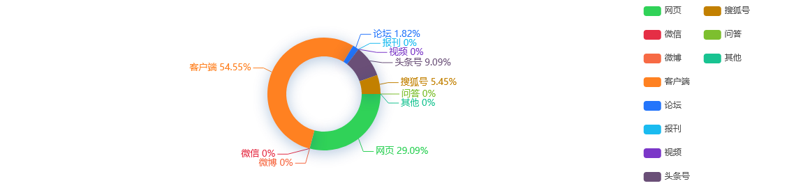 【事件分析】上海商业逐步回归“熟悉的模样”