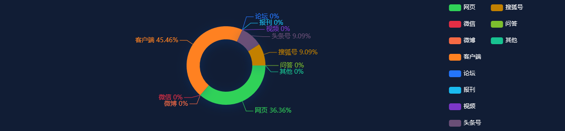 今日舆情事件：贵州茅台预计上半年净利297亿同比增长约20%