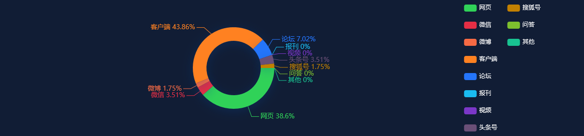 今日舆情事件：加仓“股王”贵州茅台100%，海外最大中国股票基金出手