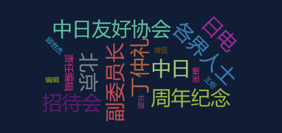 网络舆情热点 - 中日邦交正常化50周年纪念招待会在京举办