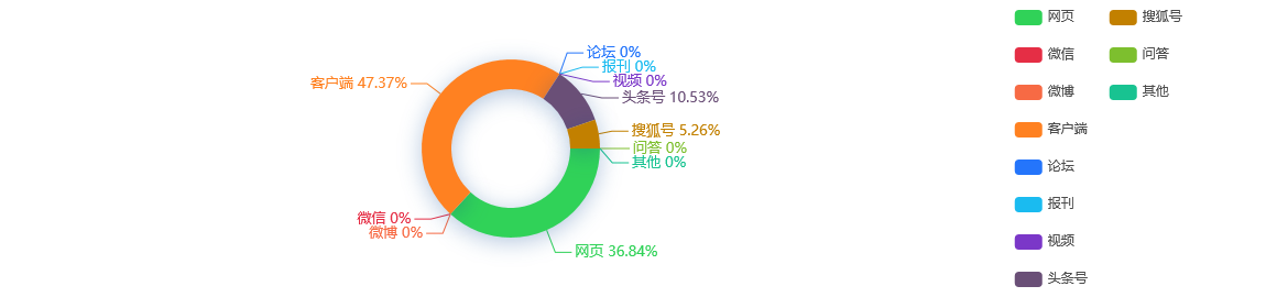 热点网络分析：华统股份拟以2200万元收购控股子公司东阳牧业22%股权