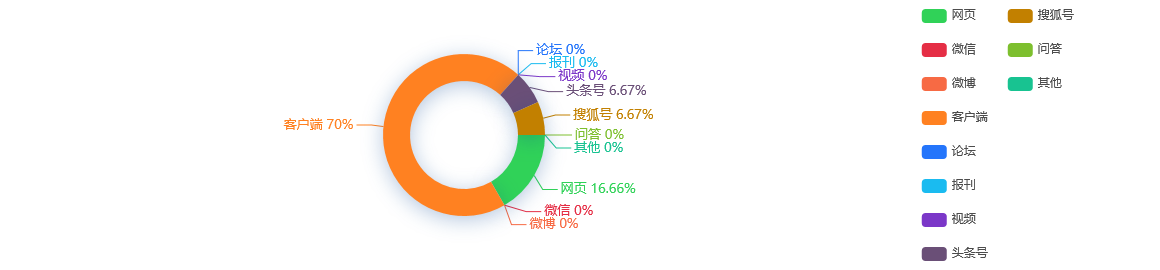 网络舆情热点 - 广西：“桂惠贷”助力稳市场主体