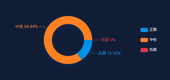 【网络舆情热点】前7月中国服务进出口总额同比增长20.7%