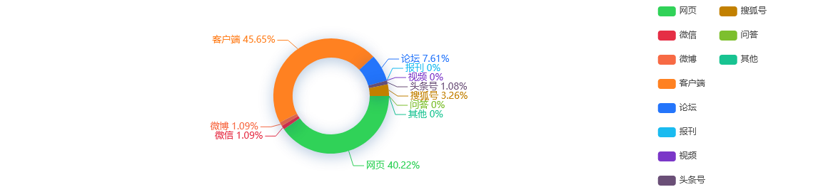 舆情事件分析：腾讯控股再度重挫近5%，带崩港股