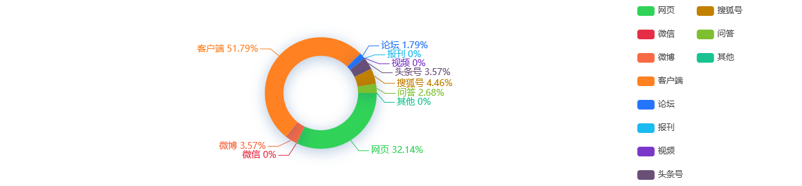 【舆情监测分析】海翔药业：上半年净利预增164.43%-230.54%