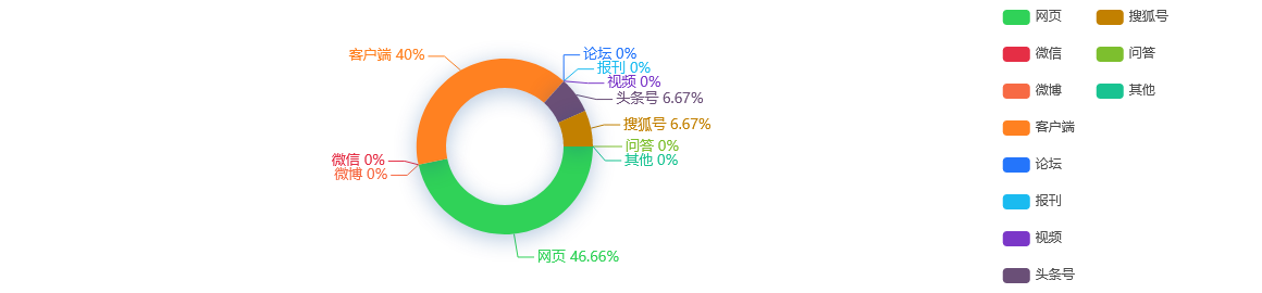 网络舆情热点 - 上海消费复苏真相藏在这些仓库里，供应链揭秘：拉动增长的手段不只商家发券