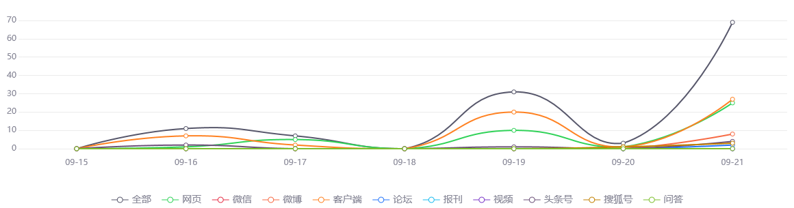 【舆情监测热点】上海站预计今日到达旅客35万，午后晚间客流集中