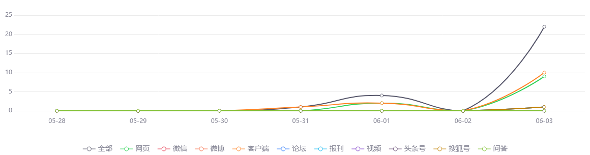 【网络舆情热点】前4月中国信保服务中小微企业12.4万家