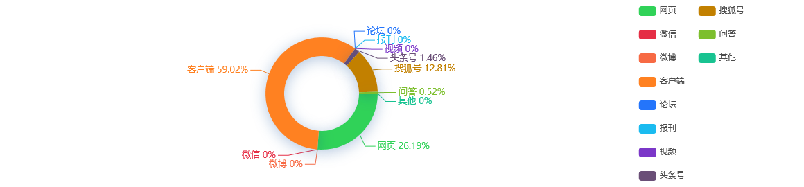 热点网络分析：天弘中证银行ETF净值下跌1.08％请保持关注